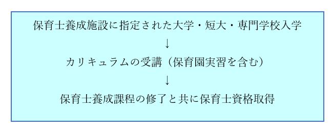 保育士になるには 資格の取り方 試験内容 難易度などを解説 保育のひきだし こどもの可能性を引き出すアイデア集